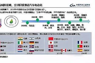 手感依旧火热！比斯利半场三分6中4得到14分3助攻